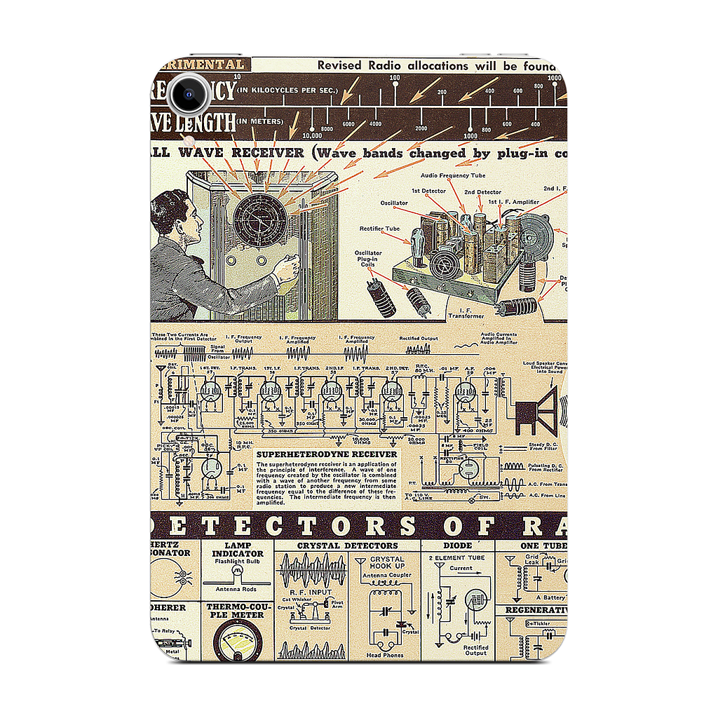Custom iPad Skin - 2a2a28b1